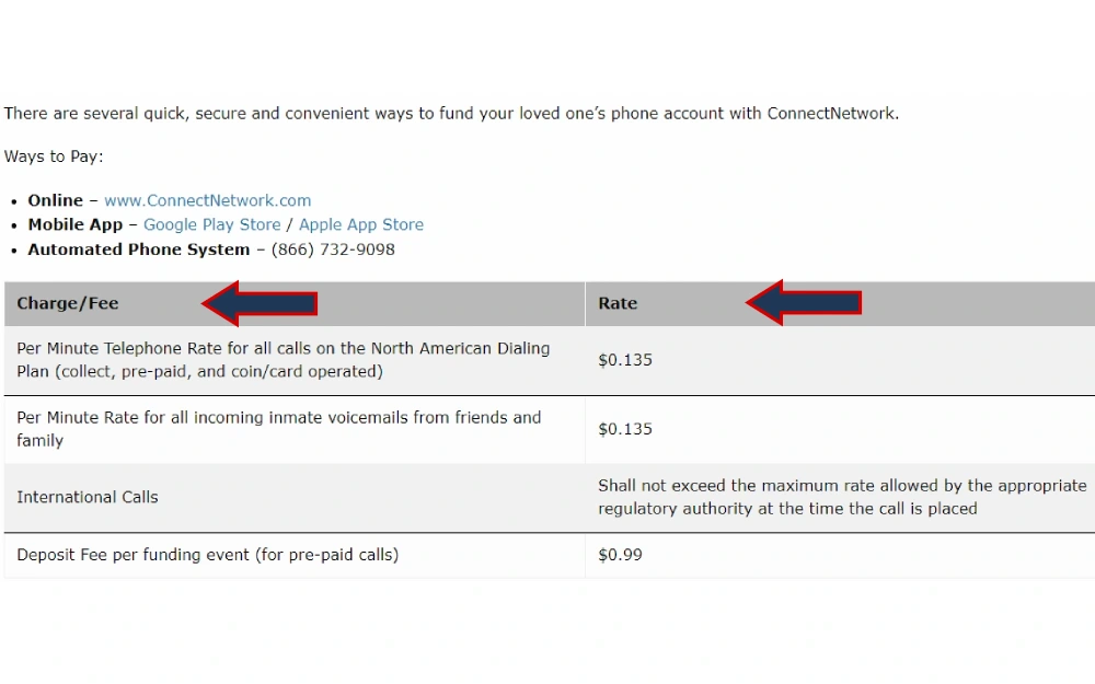 A screenshot showing a table listing different phone charges or fees with different rates when contacting an inmate in Florida through ConnectNetwork GTL.