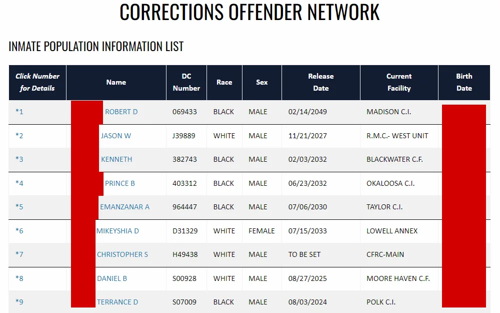 Screenshot of the inmate population information list listing the inmates' names, DC numbers, races, sexes, release dates, current facilities, and birthdays.
